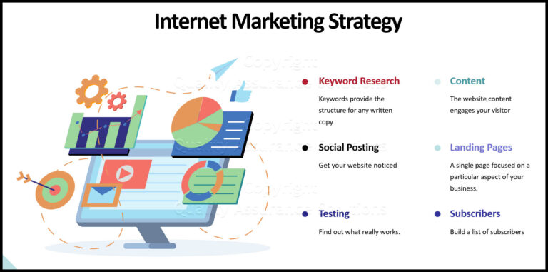 Web Marketing Strategies